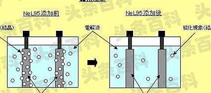 怎么解决蓄电池硫化问题？ 解决蓄电池硫化问题的方法简述